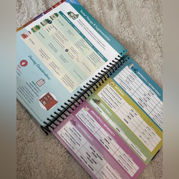 Nurse in the making book - Picture 3 of 5